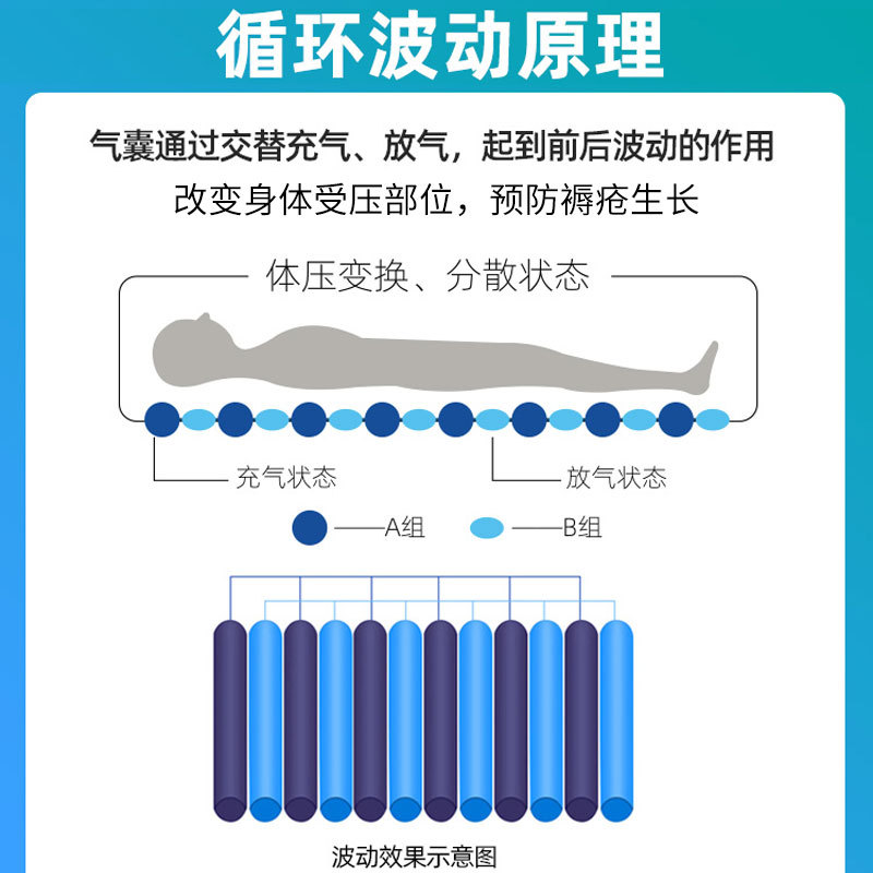 防褥瘡氣床墊哪種好、褥瘡的護理方法？